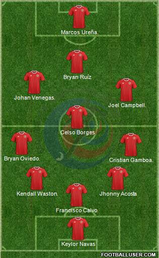 Costa Rica Formation 2018