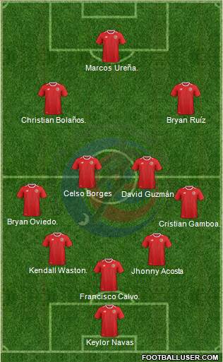 Costa Rica Formation 2018