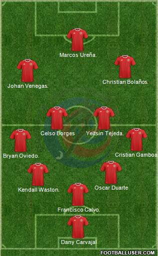 Costa Rica Formation 2018