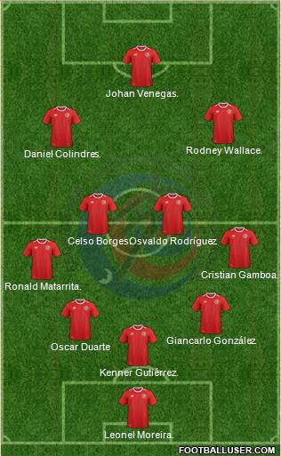 Costa Rica Formation 2018