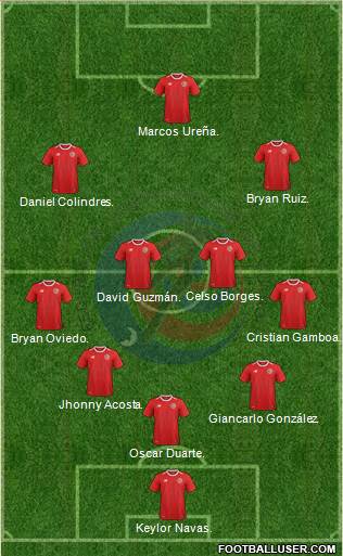 Costa Rica Formation 2018