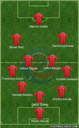 Costa Rica Formation 2018