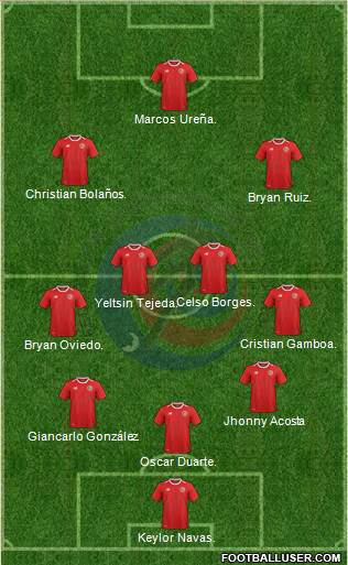 Costa Rica Formation 2018