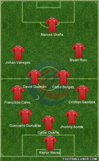 Costa Rica Formation 2018