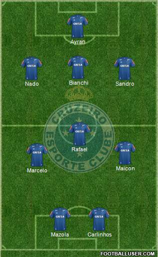 Cruzeiro EC Formation 2018