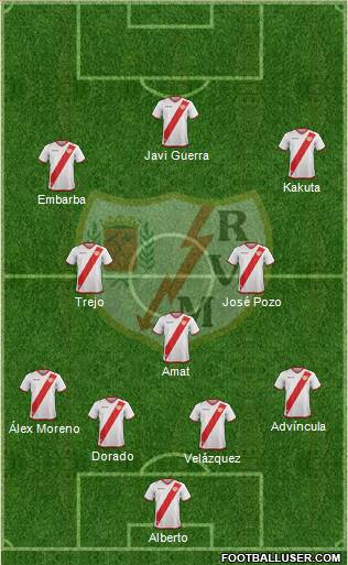 Rayo Vallecano de Madrid S.A.D. Formation 2018