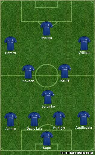 Chelsea Formation 2018