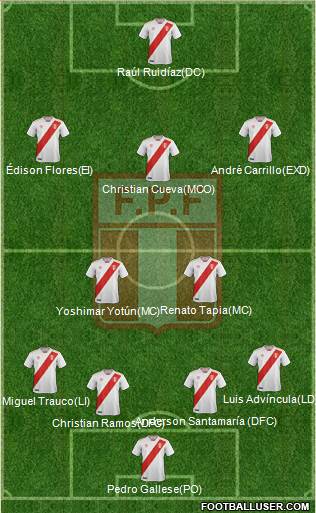 Peru Formation 2018