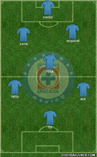 Club Deportivo Cruz Azul Formation 2018