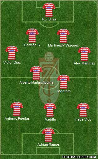 Granada C.F. Formation 2018