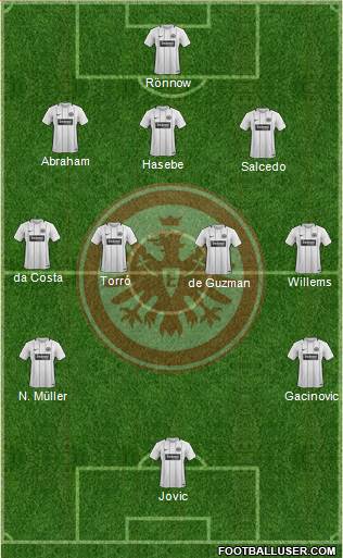 Eintracht Frankfurt Formation 2018