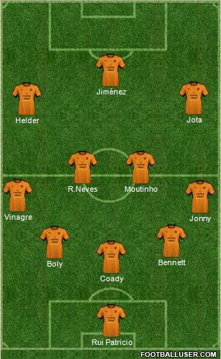 Wolverhampton Wanderers Formation 2018