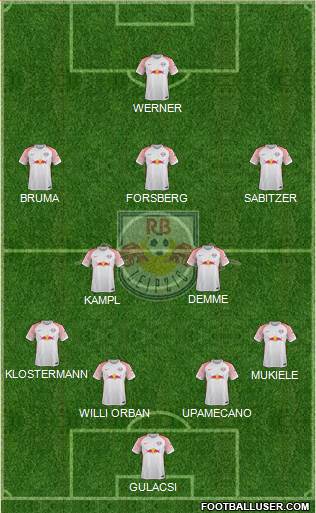 RasenBallsport Leipzig Formation 2018