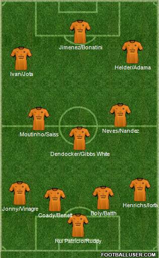 Wolverhampton Wanderers Formation 2018