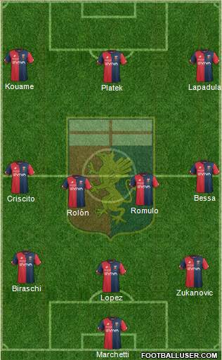 Genoa Formation 2018