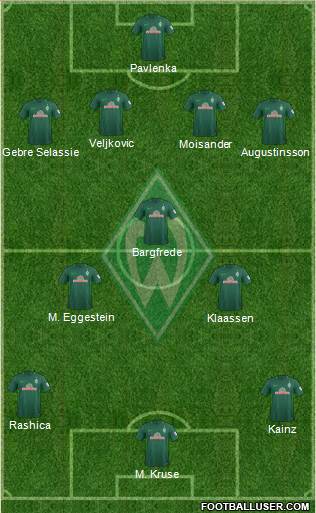 Werder Bremen Formation 2018