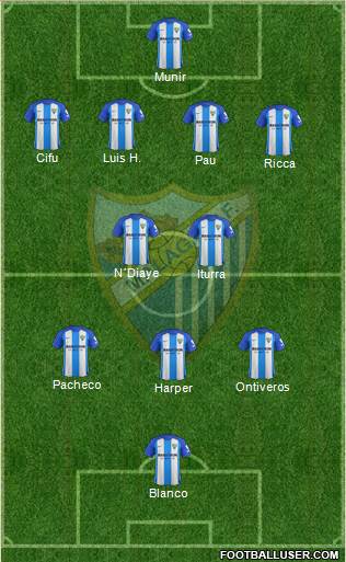 Málaga C.F., S.A.D. Formation 2018