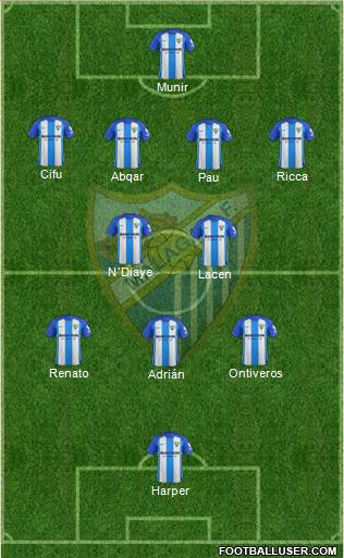 Málaga C.F., S.A.D. Formation 2018