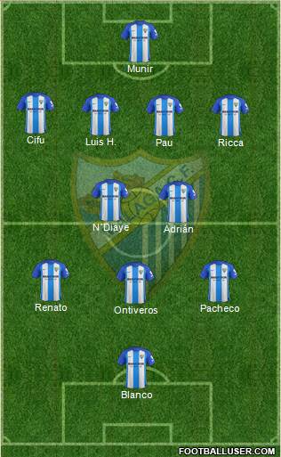 Málaga C.F., S.A.D. Formation 2018