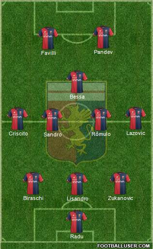 Genoa Formation 2018