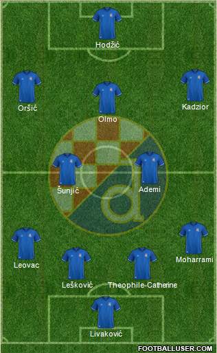 NK Dinamo Formation 2018