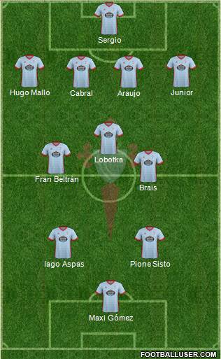 R.C. Celta S.A.D. Formation 2018