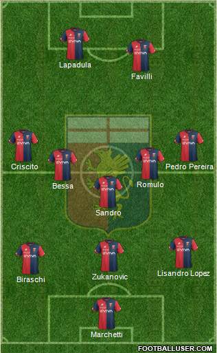 Genoa Formation 2018