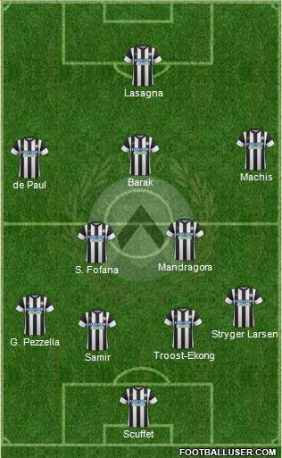 Udinese Formation 2018