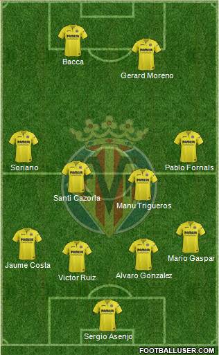 Villarreal C.F., S.A.D. Formation 2018