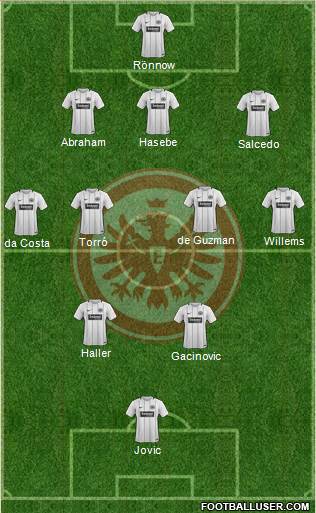 Eintracht Frankfurt Formation 2018