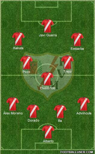 Rayo Vallecano de Madrid S.A.D. Formation 2018