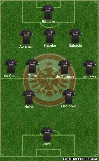 Eintracht Frankfurt Formation 2018