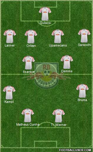 RasenBallsport Leipzig Formation 2018