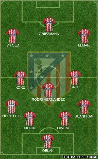 C. Atlético Madrid S.A.D. Formation 2018