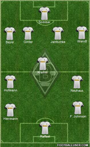 Borussia Mönchengladbach Formation 2018