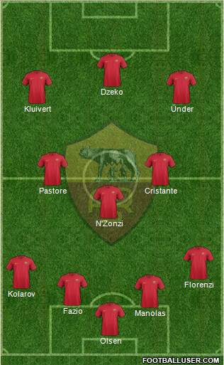 AS Roma Formation 2018