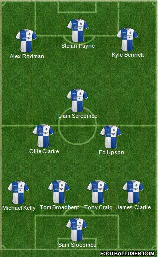 Bristol Rovers Formation 2018