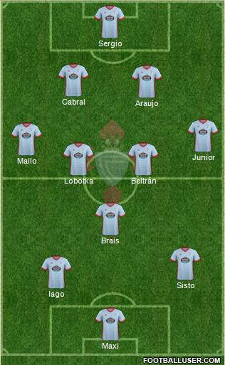 R.C. Celta S.A.D. Formation 2018