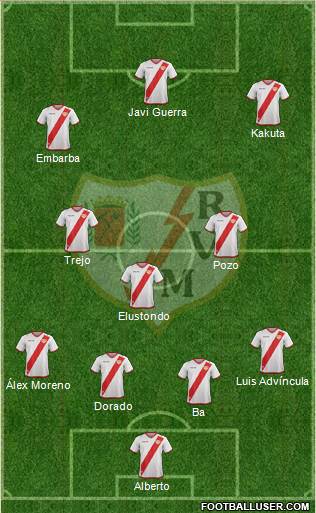 Rayo Vallecano de Madrid S.A.D. Formation 2018