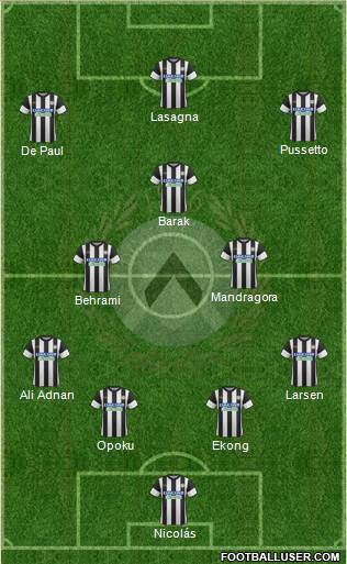 Udinese Formation 2018