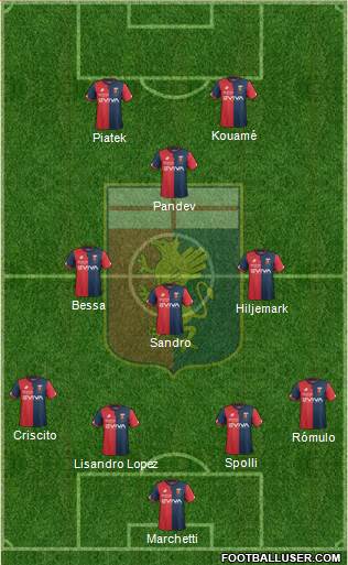 Genoa Formation 2018