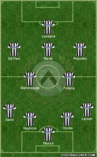 Udinese Formation 2018