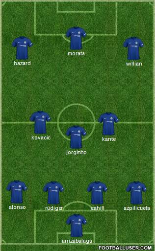 Chelsea Formation 2018