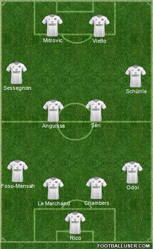 Fulham Formation 2018