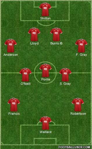 Nottingham Forest Formation 2018