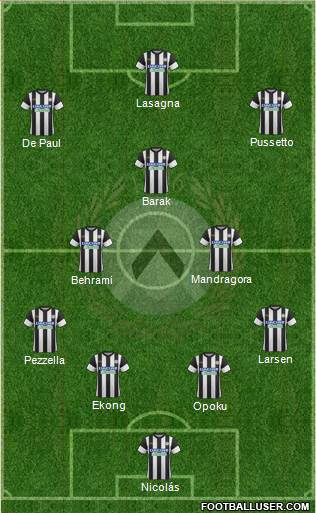 Udinese Formation 2018