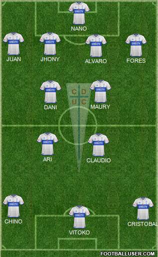 CD Universidad Católica Formation 2018