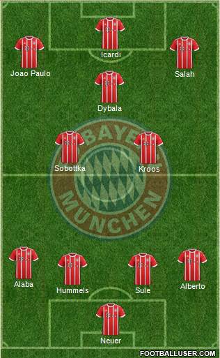 FC Bayern München Formation 2018