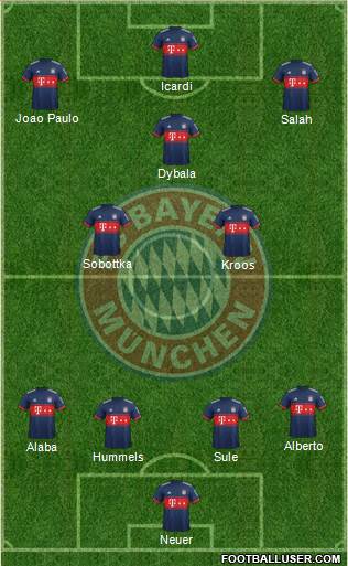 FC Bayern München Formation 2018