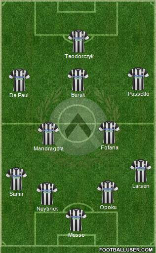 Udinese Formation 2018